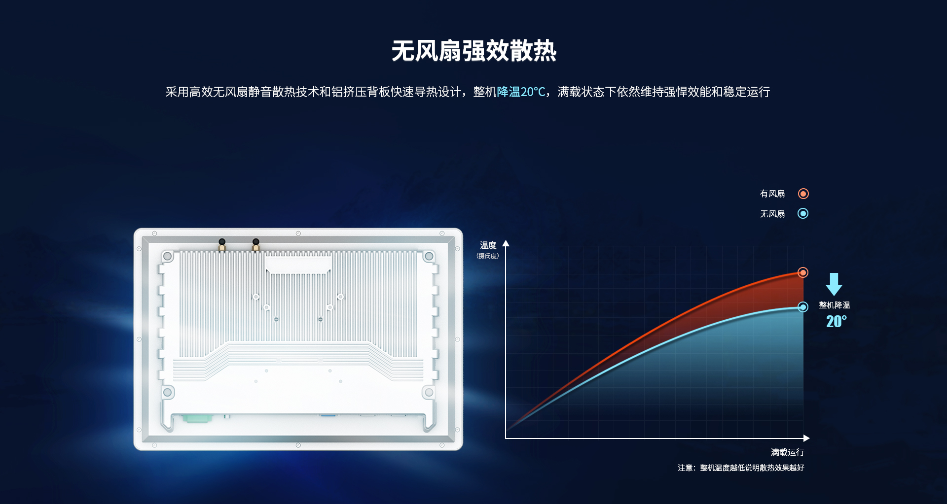無(wú)風(fēng)扇工控一體機(jī) 無(wú)風(fēng)扇工控一體機(jī)